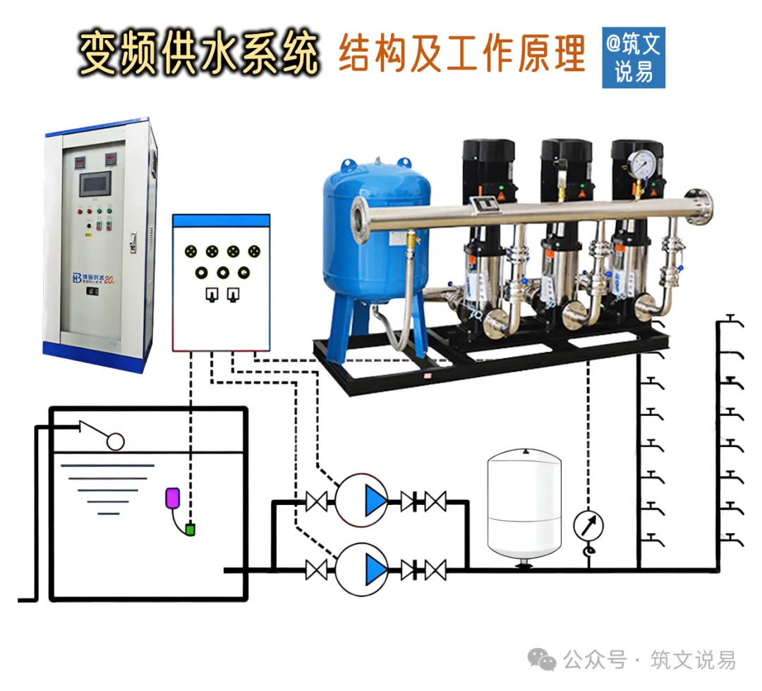什么是变频供水,系统组成、工作原理与应用