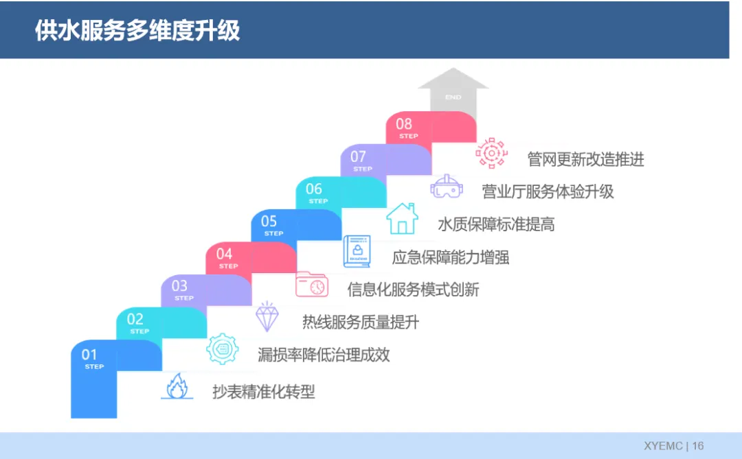 水润万家：传统水司供水服务的升级之路