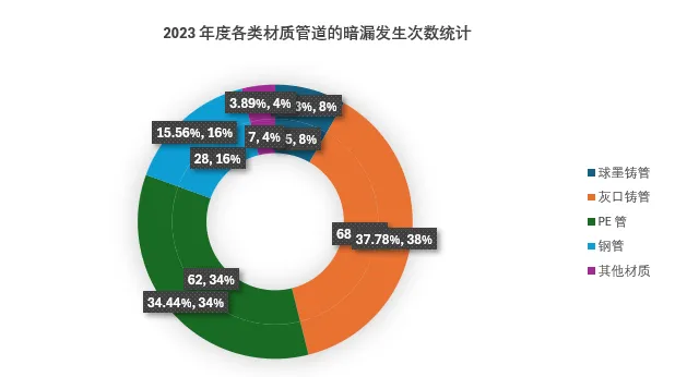 浅谈供水管网物理漏损的原因分析
