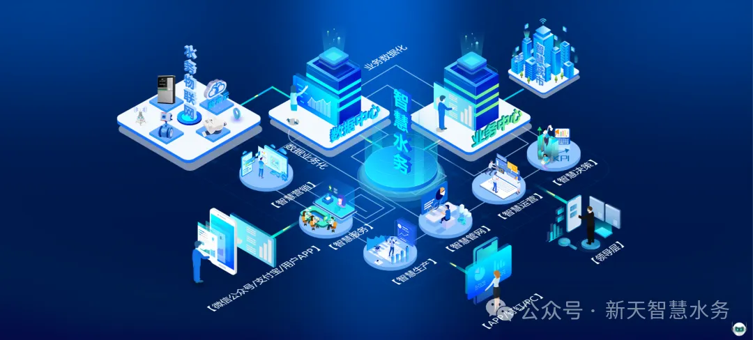 智慧水务：让管理者掌控全局的运营新模式