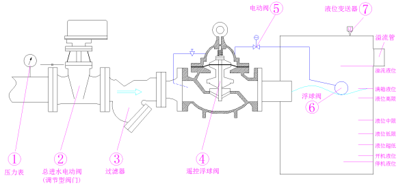 居民二次供水设施优化运行设计